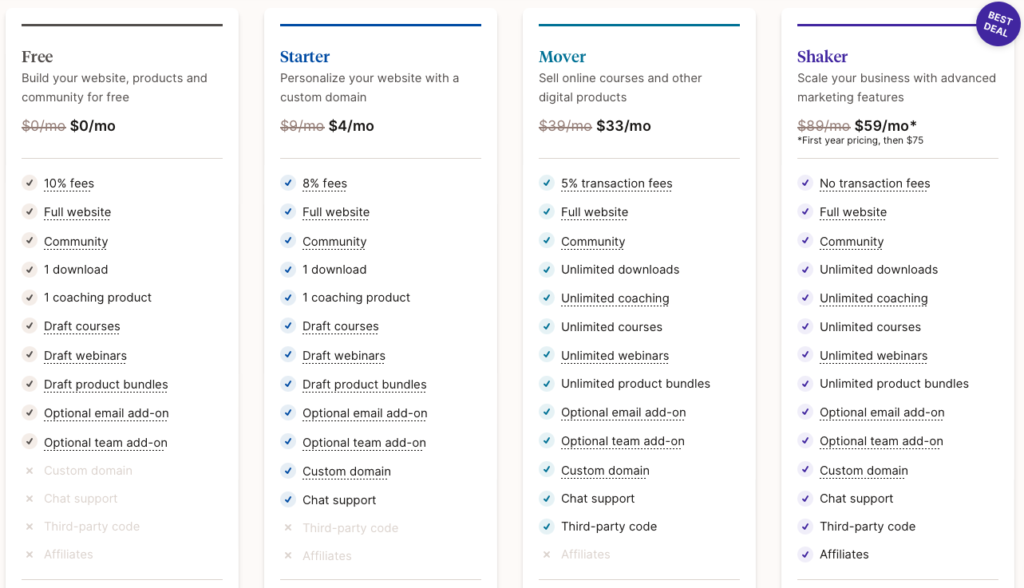 Podia Review:  Pricing